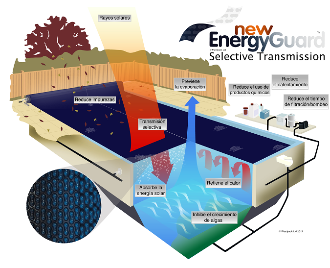 New EnergyGuard™ selective transmission