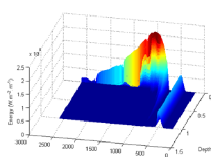 FEA EnergyGuard™ selective transmission